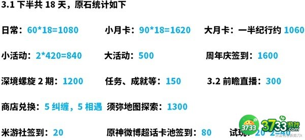 原神3.1下半原石最全获得攻略
