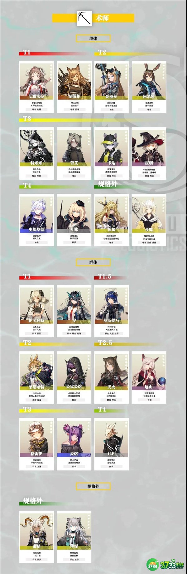 明日方舟干员强度排行榜最新一览2022