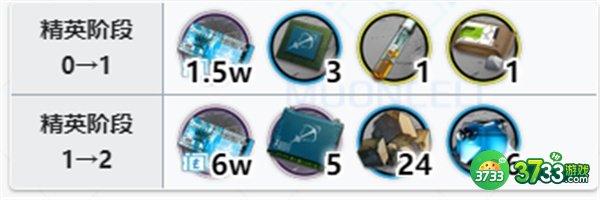 明日方舟铅踝精二专三材料一览