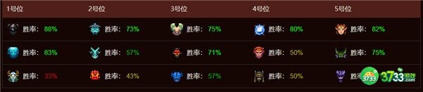 dota2tsm战队成员名单最新一览2022