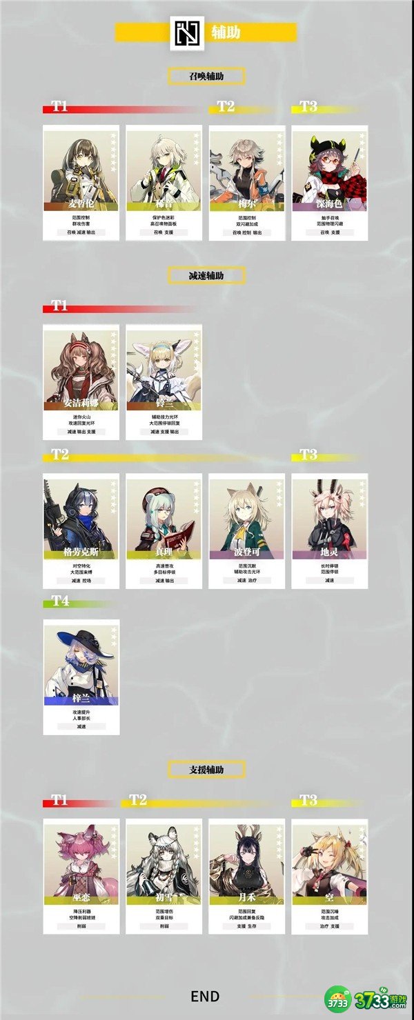 明日方舟干员强度排行榜最新一览2022