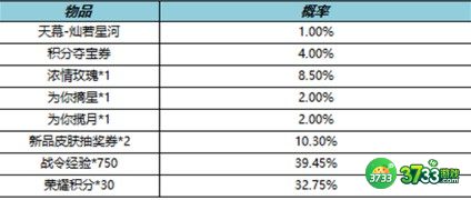 王者荣耀七周年福利一览