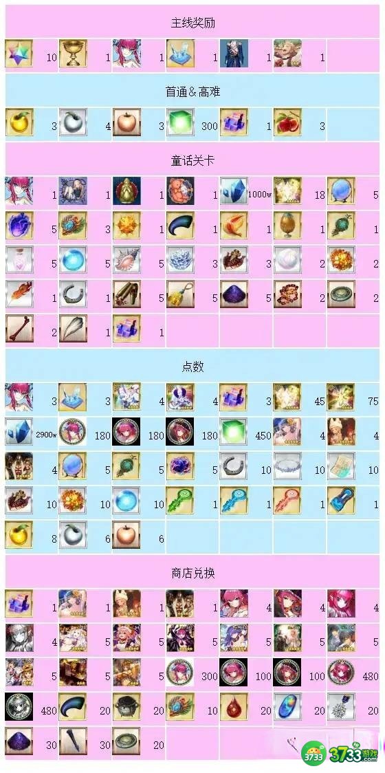 FGO万圣节活动完整攻略