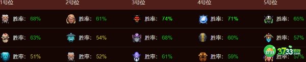 dota2liquid战队成员名单最新一览2022