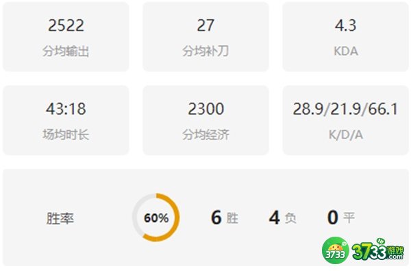 dota2liquid战队成员名单最新一览2022