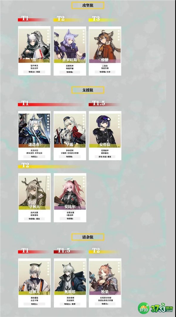 明日方舟干员强度排行榜最新一览2022