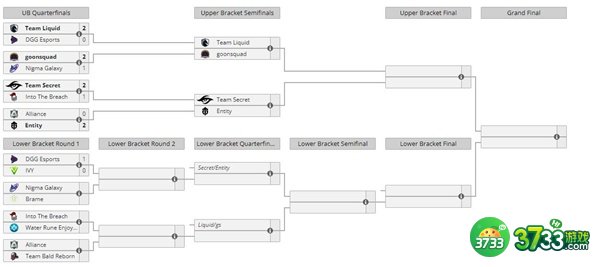 dota2ti11赛程时间表一览2022
