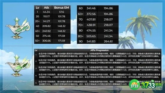 原神草神专武抽取攻略