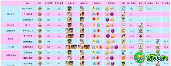 FGO万圣节活动完整攻略