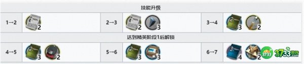 明日方舟铅踝精二专三材料一览
