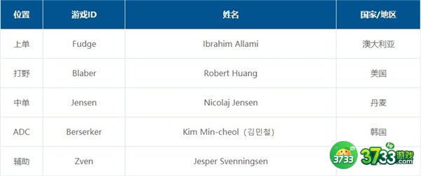 英雄联盟s12全球总决赛C9战队成员名单一览