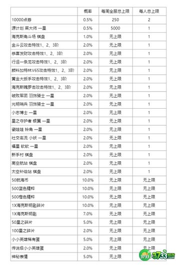 云顶之弈航海之旅活动最全攻略