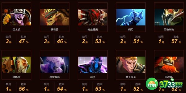 dota2tsm战队成员名单最新一览2022