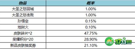 王者荣耀七周年福利一览