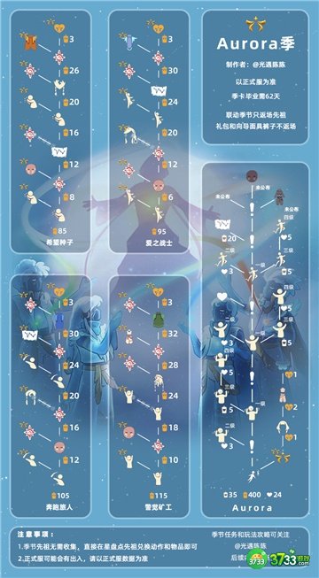 光遇欧若拉联动兑换图一览