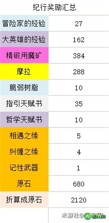 原神3.1下半原石最全获得攻略