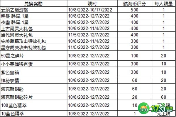 英雄联盟航海币最快获得攻略