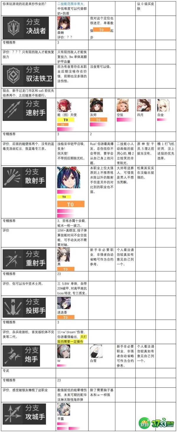 明日方舟干员强度排行榜最新一览2022