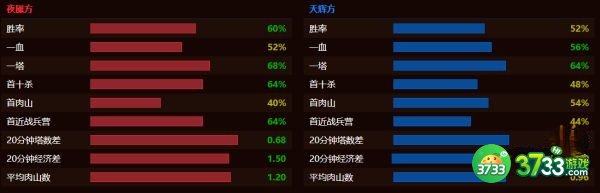 dota2BOOM战队成员名单最新一览2022