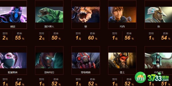 dota2liquid战队成员名单最新一览2022