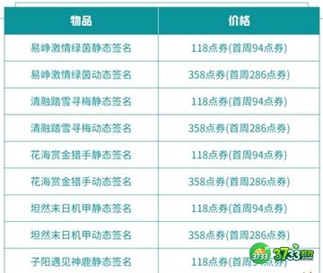 王者荣耀挑战杯签名皮肤价格一览2022