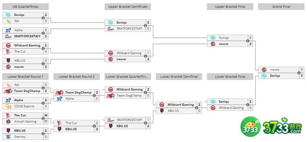 dota2ti11赛程时间表一览2022