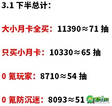 原神3.1下半原石最全获得攻略