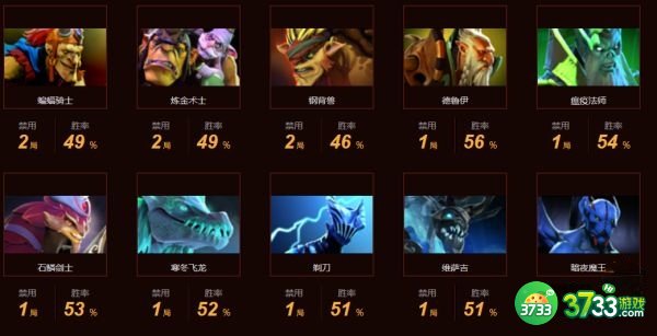 dota2BOOM战队成员名单最新一览2022