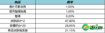 王者荣耀七周年福利一览