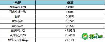 王者荣耀七周年福利一览