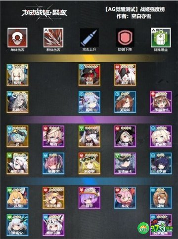 机动战姬聚变角色强度排行2022最新一览