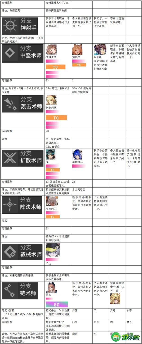 明日方舟干员强度排行榜最新一览2022