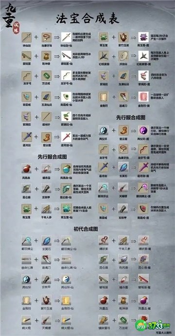 九重试炼合成表大全最新一览