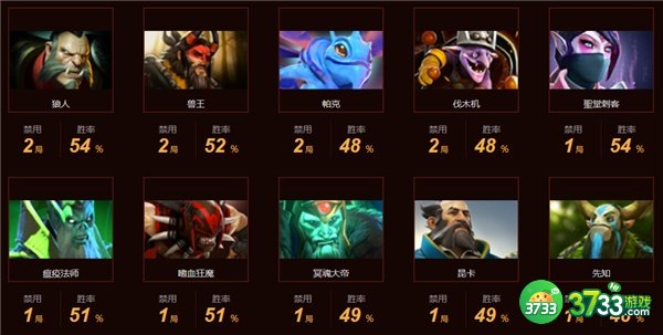 dota2tsm战队成员名单最新一览2022