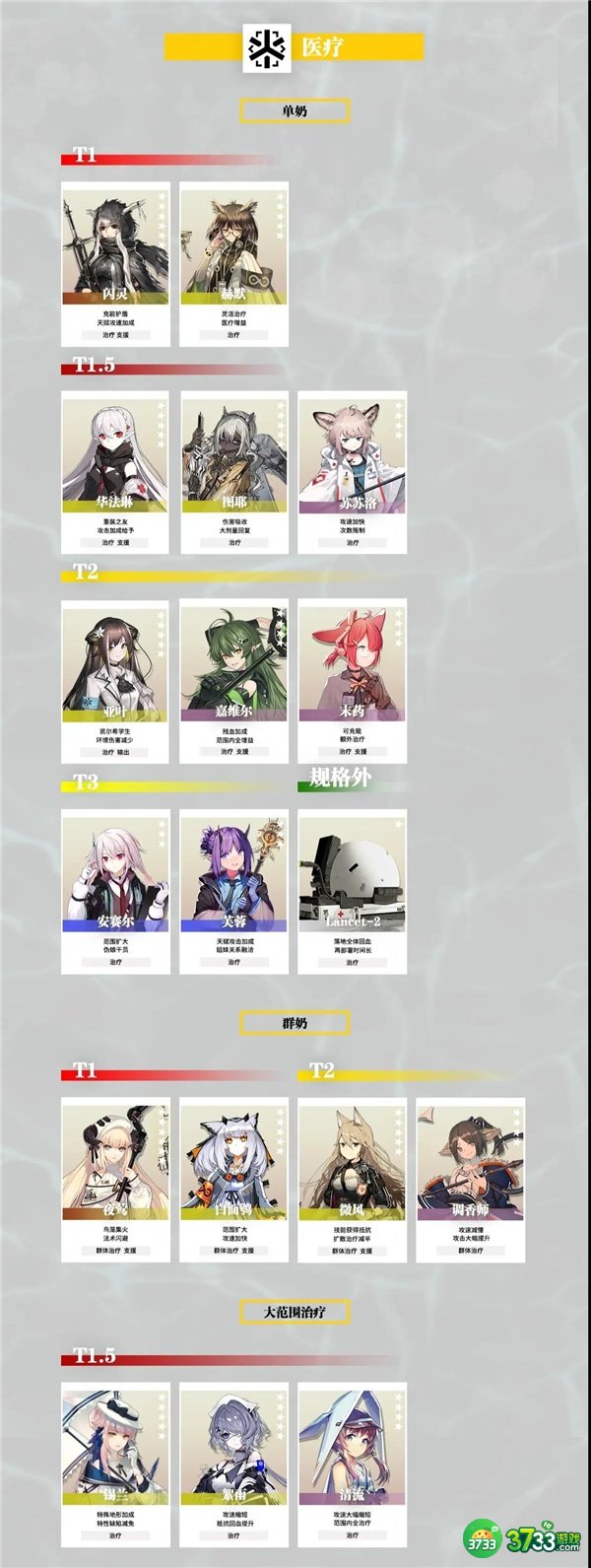 明日方舟干员强度排行榜最新一览2022