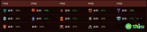 dota2BOOM战队成员名单最新一览2022