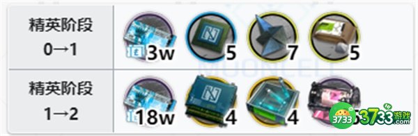 明日方舟白铁精二专三材料一览