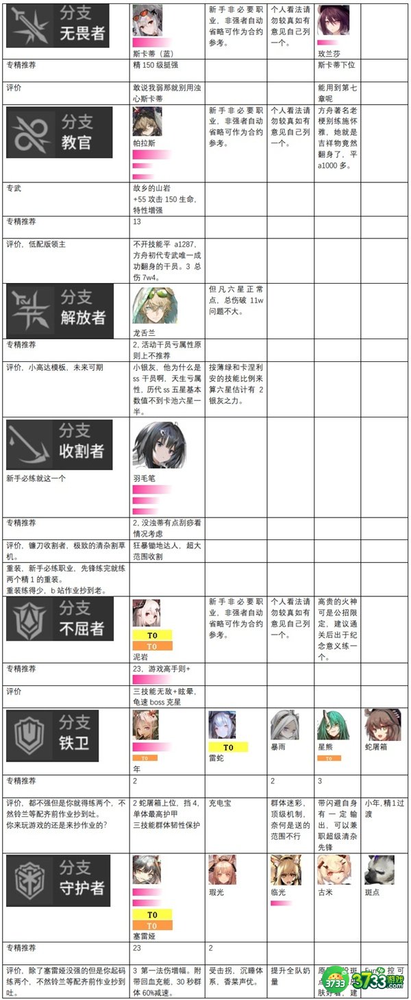 明日方舟干员强度排行榜最新一览2022