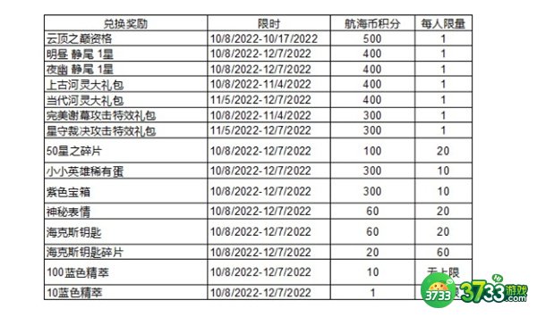 云顶之弈航海之旅活动最全攻略