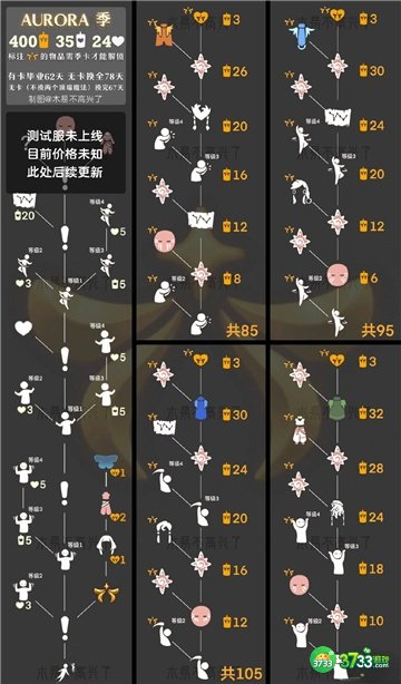 光遇Aurora季上线时间一览