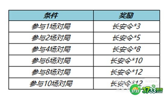 王者荣耀不夜长安活动完整攻略