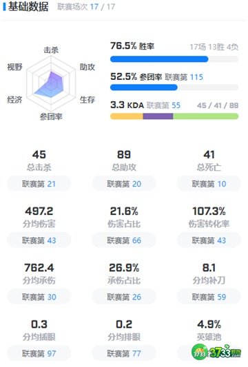 英雄联盟Kingen个人资料最详细