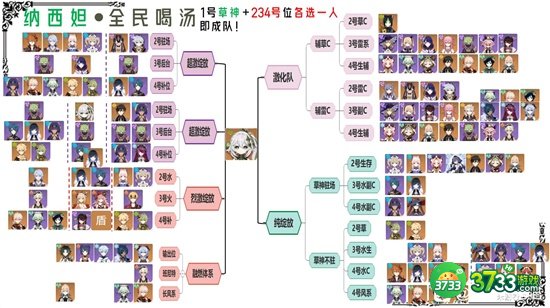 原神纳西妲阵容搭配大全