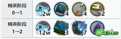 明日方舟雪绒精二专三材料一览