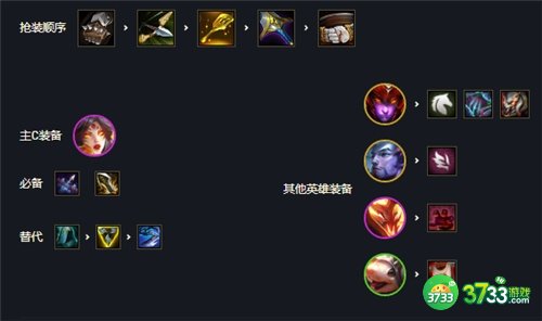 云顶之弈怒翼龙阵容搭配攻略s8