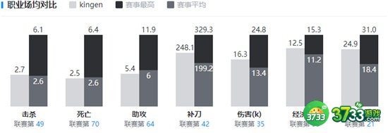 英雄联盟Kingen个人资料最详细