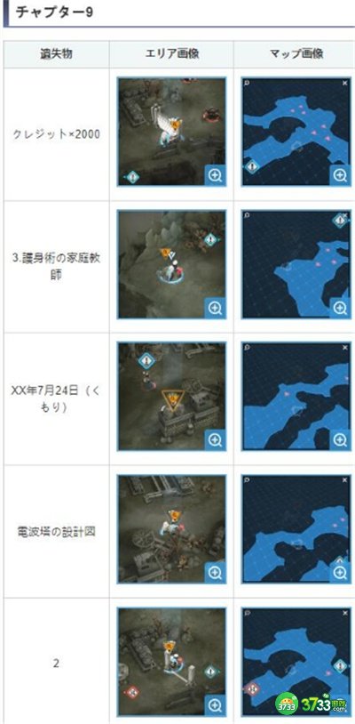 胜利女神NIKKE第九章遗失物位置一览