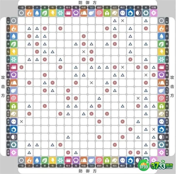 宝可梦朱紫全属性克制表一览