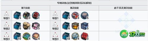 明日方舟雪绒精二专三材料一览