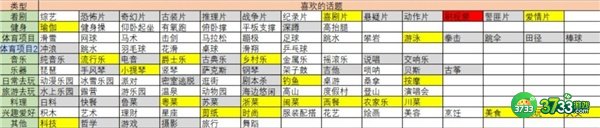大多数朱晨希恋爱攻略方法一览